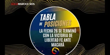 Así queda la tabla de posiciones de la LigaPro tras la fecha 26 9 Independiente del Valle lidera con 23 puntos de ventaja tras la ligapro fecha 26. Revisa todos los resultados de la jornada aquí.