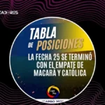 Así quedó la tabla de posiciones tras el empate entre Macará y Universidad Católica al finalizar la fecha 25 de la Liga Ecuabet 2026 3 Así queda la tabla de posiciones de la Liga Ecuabet: Macará empata, Liga de Quito y Emelec ganan en una fecha 25 decisiva.