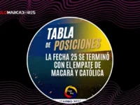 Así quedó la tabla de posiciones tras el empate entre Macará y Universidad Católica al finalizar la fecha 25 de la Liga Ecuabet 2026 5 Así queda la tabla de posiciones de la Liga Ecuabet: Macará empata, Liga de Quito y Emelec ganan en una fecha 25 decisiva.