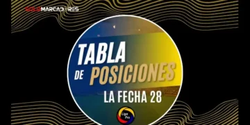 Así queda la tabla de posiciones de la LigaPro tras la fecha 28 6 Conoce los resultados y la tabla de posiciones de la Liga Ecuabet fecha 28. Emelec empata en Loja y BSC rompe el invicto del líder IDV.