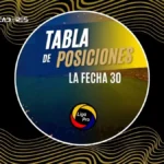 Así queda la tabla de posiciones de la LigaPro 2026 tras la fecha 30 3 Revisa la tabla de posiciones de la LigaPro 2026 tras la fecha 30. Universidad Católica venció 2-1 a Orense y cerró la fase con 51 puntos.