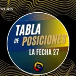 Así queda la tabla de posiciones de la LigaPro tras la fecha 27 3 Así queda la tabla de posiciones fecha 27 Liga Ecuabet 2026 tras los triunfos de Emelec, Aucas y Macará.