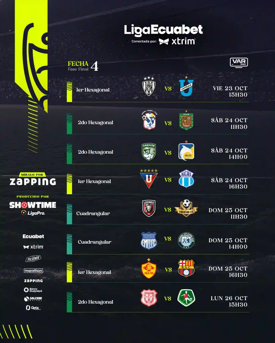 Definidos los horarios de la fecha 4 en los hexagonales y cuadrangular de la Liga Ecuabet 23 horarios de la fecha 4