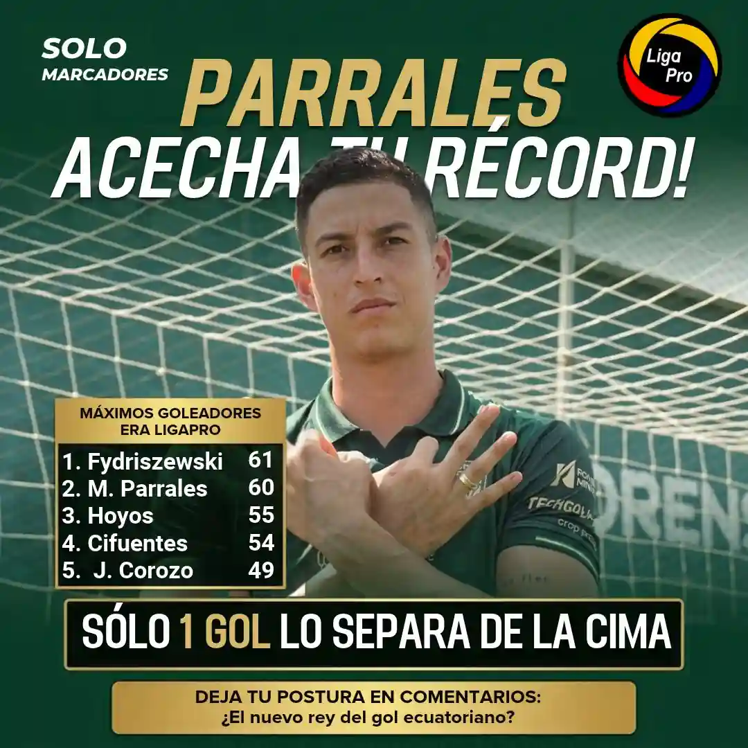 Miguel Parrales amenaza el récord: a un paso de ser el máximo goleador de la era LigaPro 22 Miguel Parrales suma 60 goles en LigaPro y queda a un tanto de igualar la marca histórica de Francisco Fydriszewski en Ecuador.